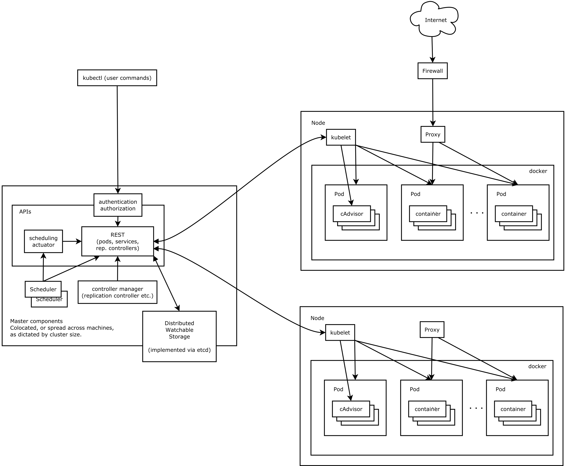 k8s-architecture