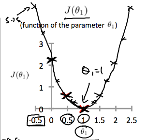 cost_function_03