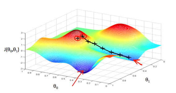 gradient_descent_01