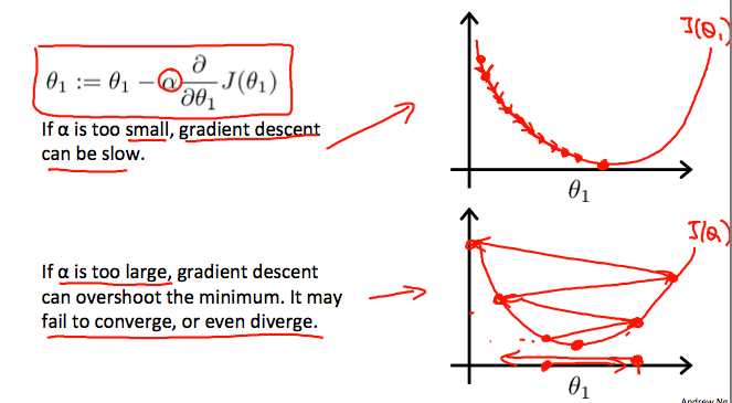 learning_rate_01