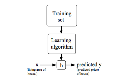 model_representation_01