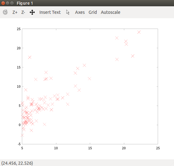 ex1data1.png