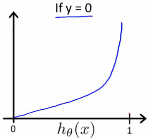 cost_function_y0