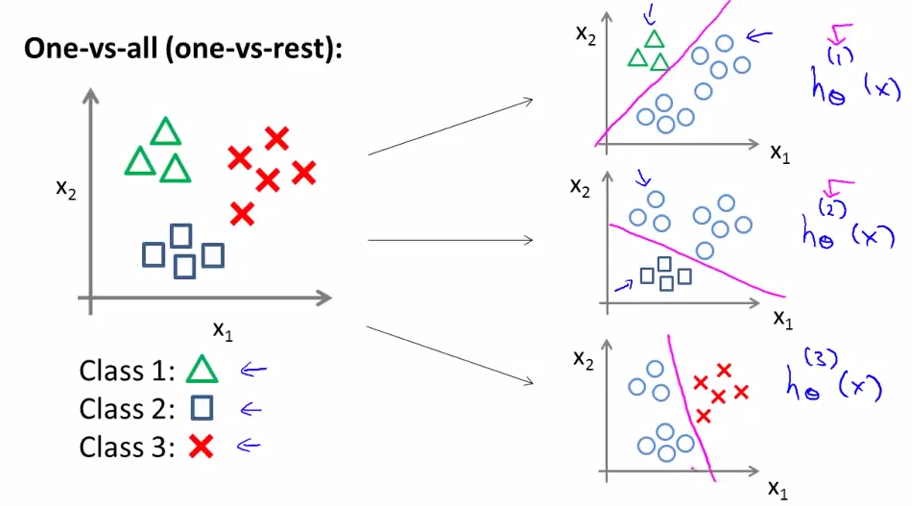 multiclass_1