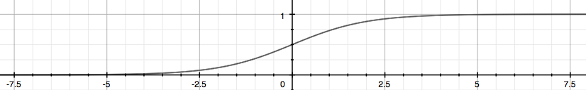 sigmoid