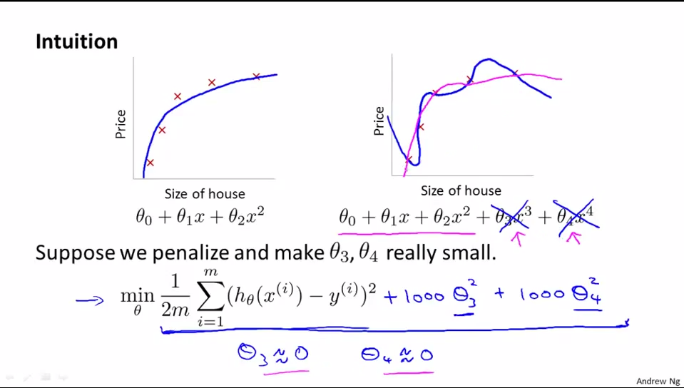 regularization