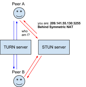 webrtc-turn