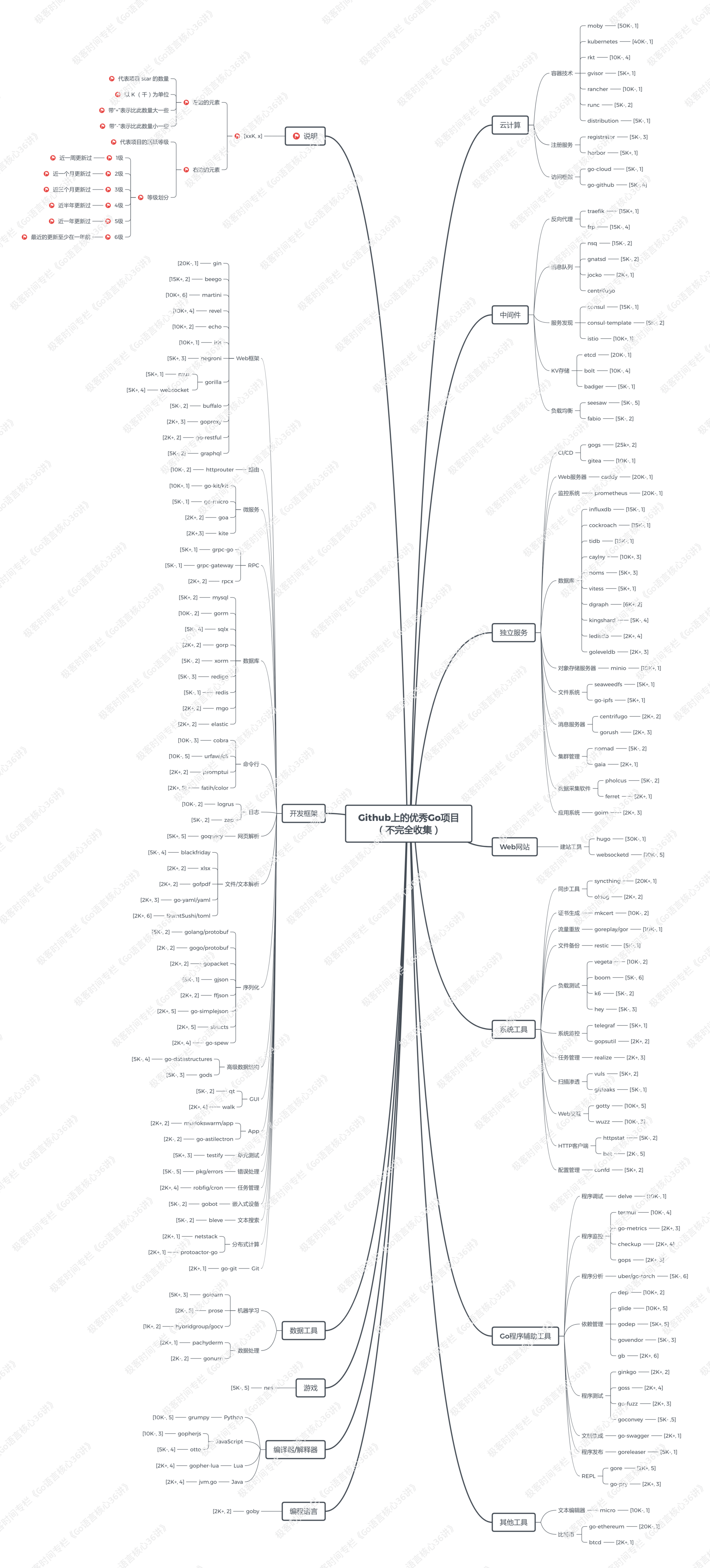 GitHub_go_projects
